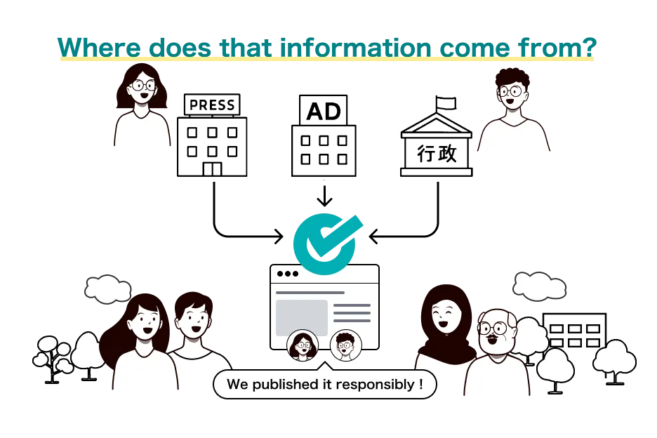 Challenges Addressed by Originator Profile