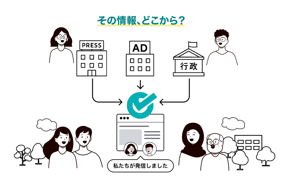 OP が解決する課題