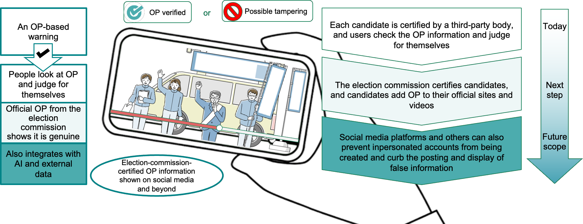 How OP helps verify the authenticity of election-related information