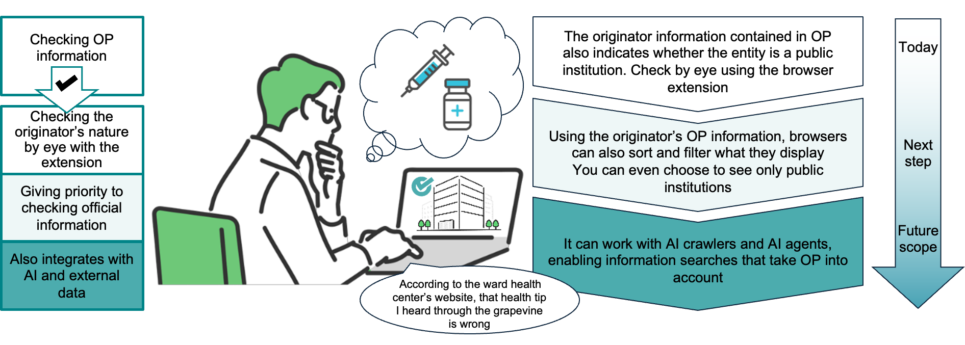 How OP helps verify the authenticity of public institution websites