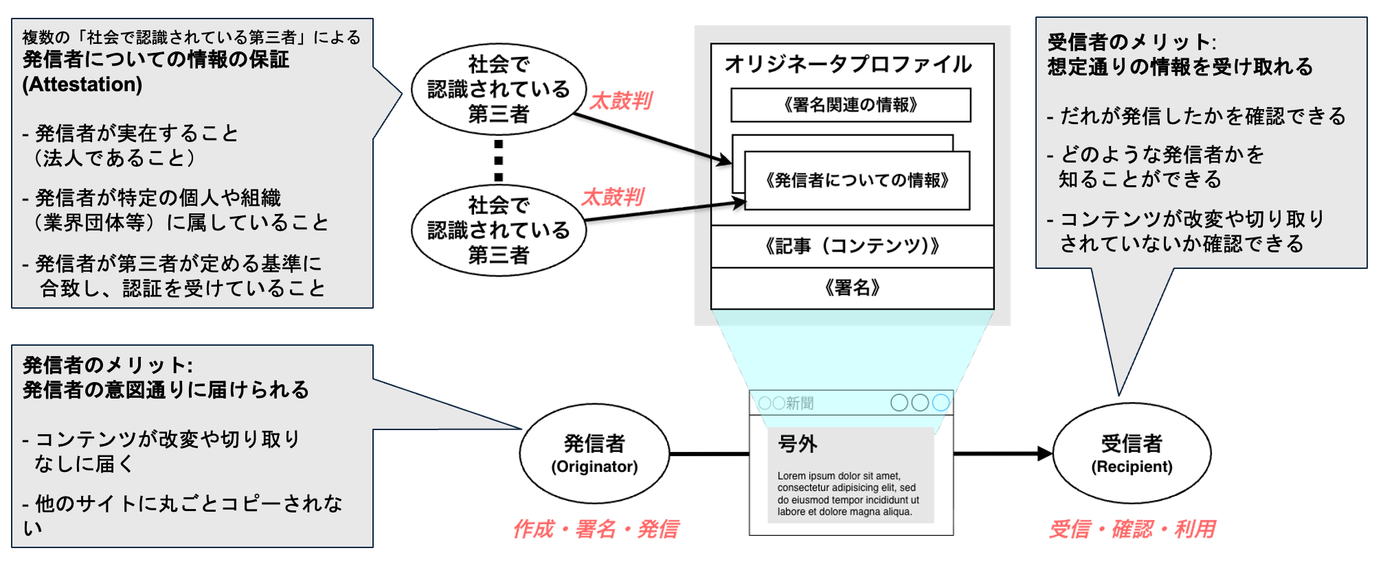 OPメリット