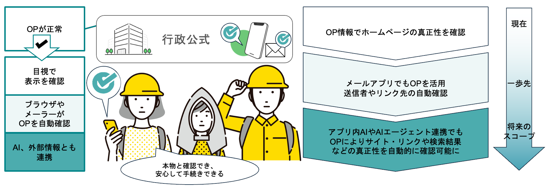 OP利用イメージ