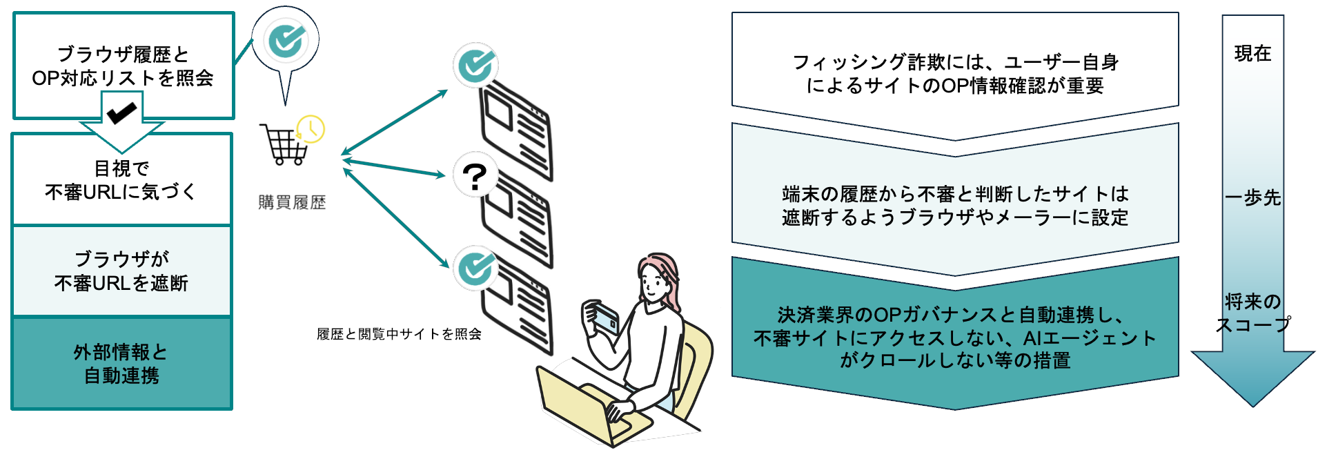 OP利用イメージ