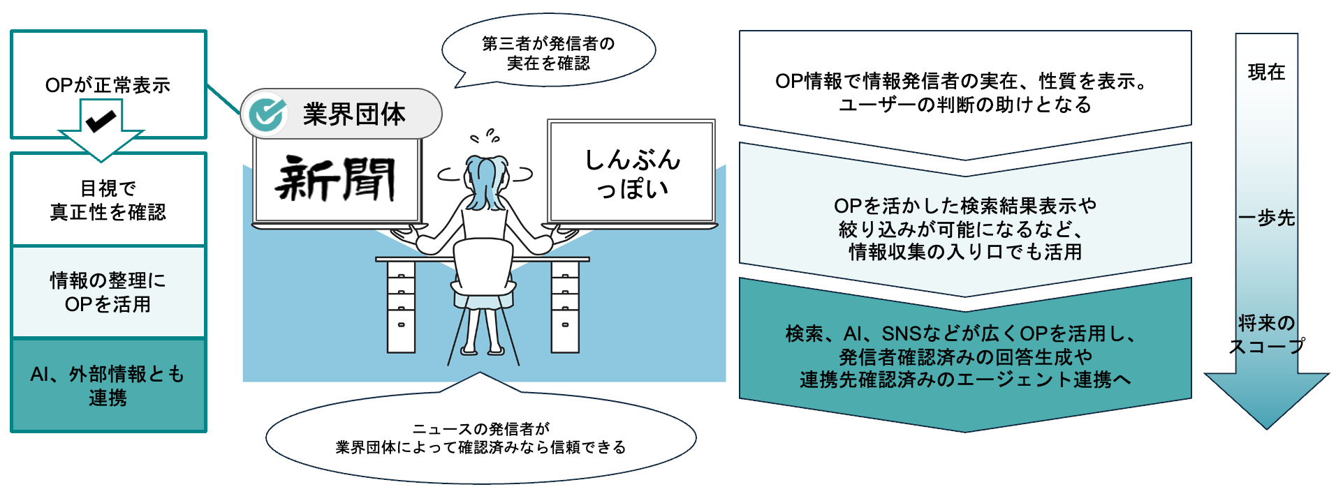 第三者による発信者確認のOP利用イメージ
