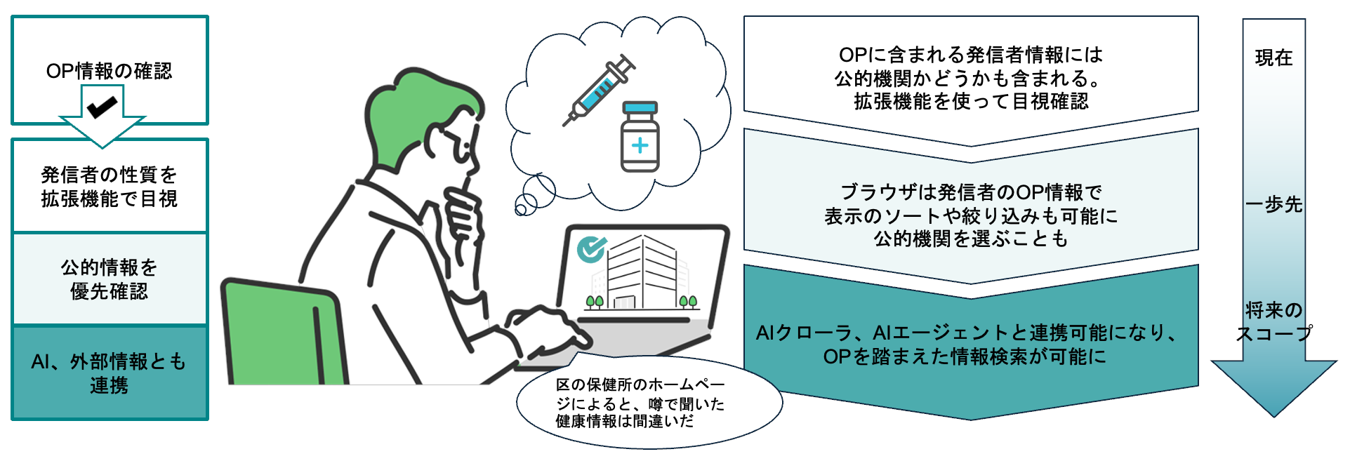 OP利用イメージ